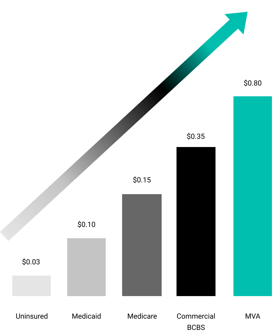 Revenue Cycle Solutions - Insurance Verification and COB