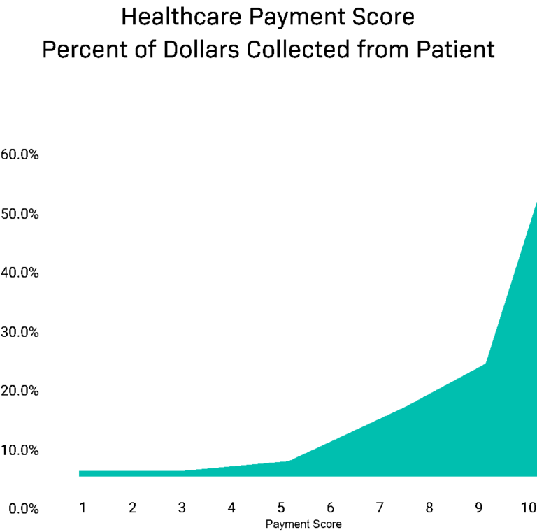 Advanced healthcare revenue cycle solutions medlytix 